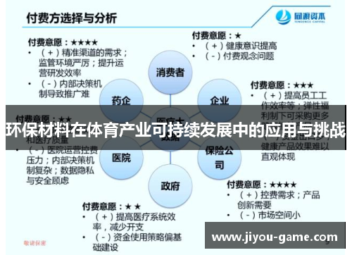 环保材料在体育产业可持续发展中的应用与挑战